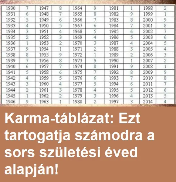 Karma-táblázat: Ezt tartogatja számodra a sors születési éved alapján!